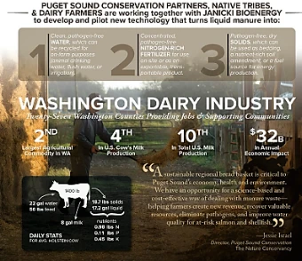 Advanced Distillation for Dairy Waste Proposal
